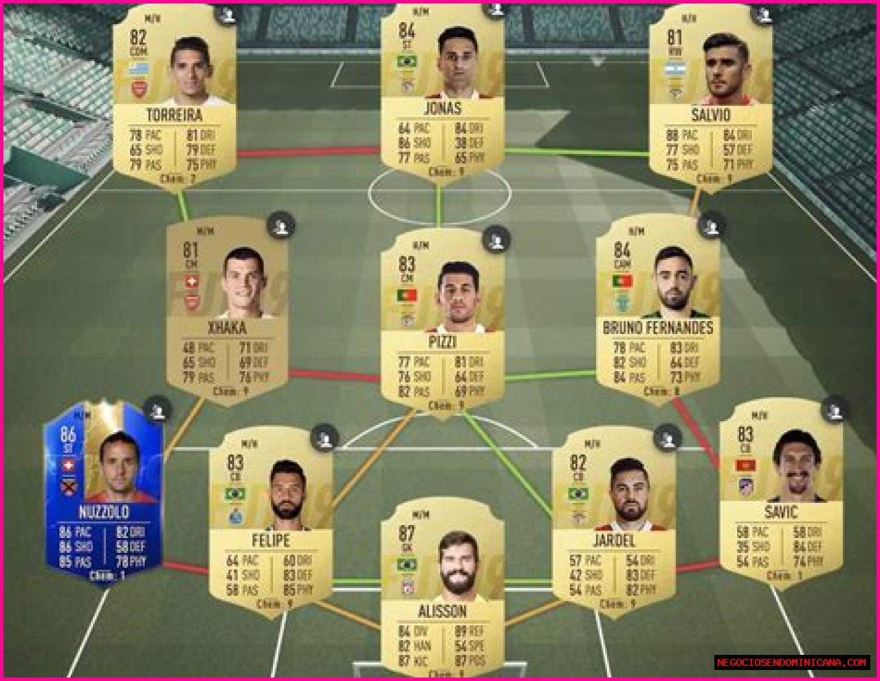 FIFA 19 End of an Era Fernando Torres 95 SBC Solutions