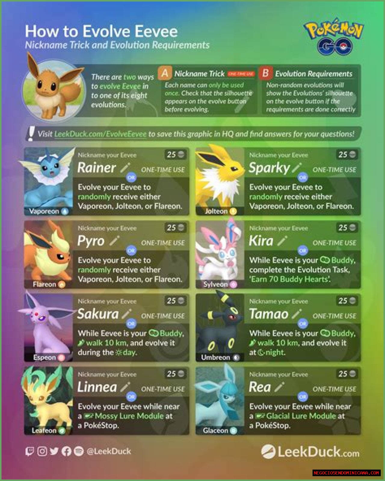 How to evolve Eevee in Pokemon Go: Eevee evolutions names guide