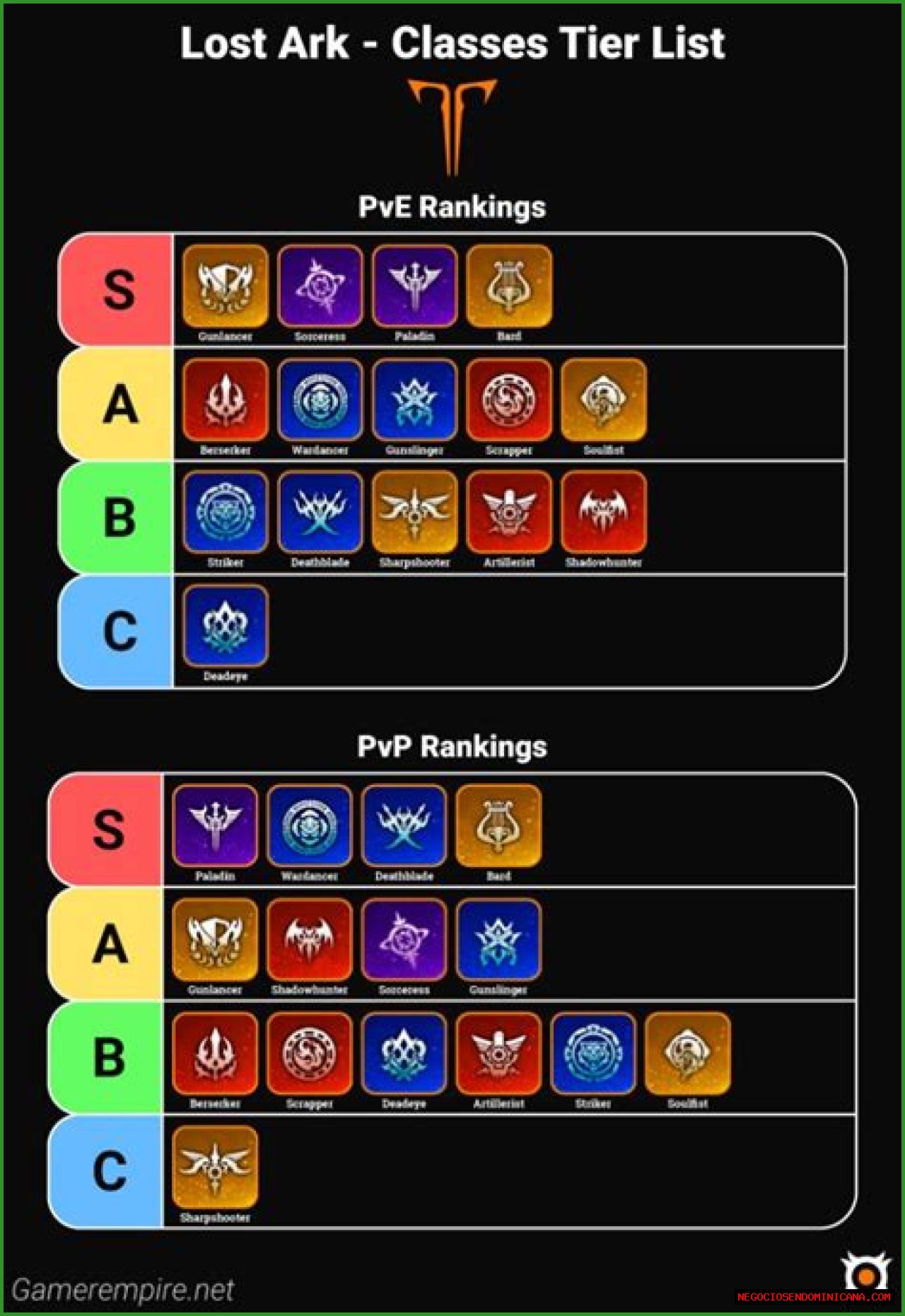 Lost Ark tier list: Best characters and classes for PvE & PvP