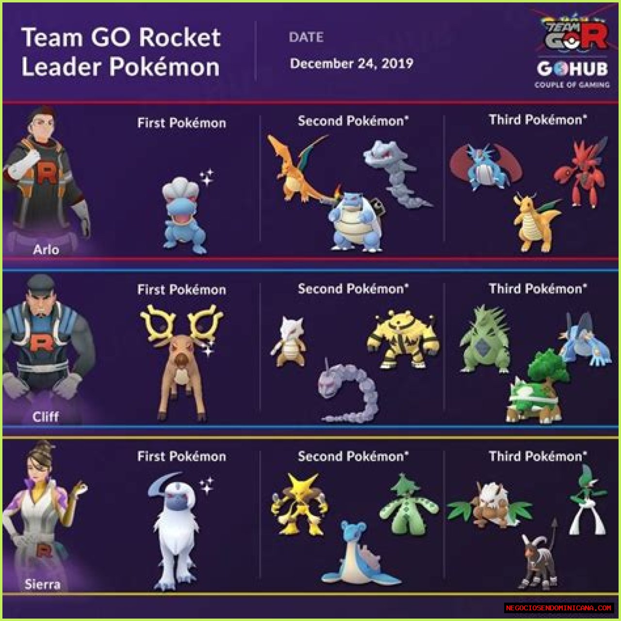 Pokemon Go Arlo counters June 2022: How to beat Team Rocket leader, best team, moves, weaknesses
