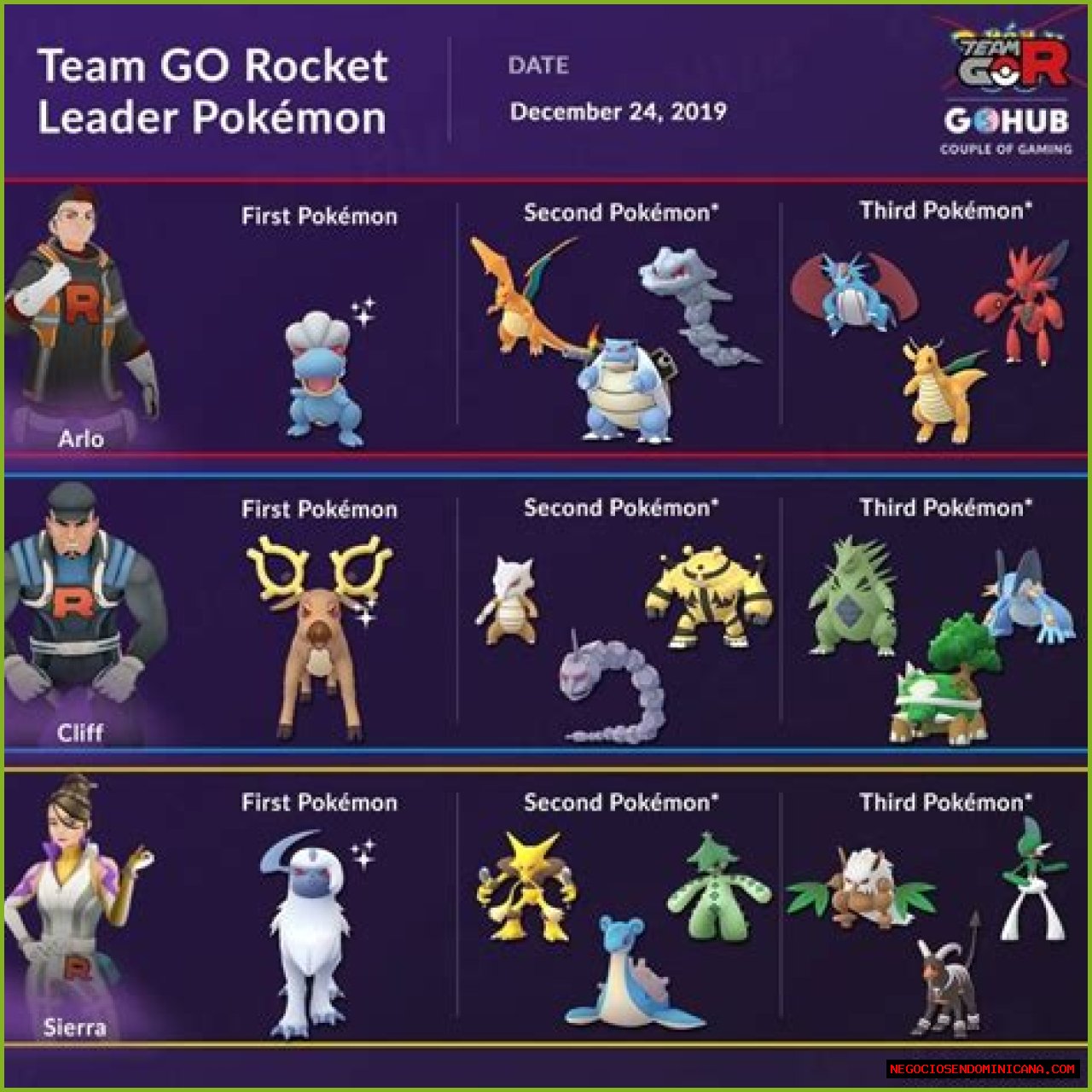 Pokemon Go Cliff counters June 2022: How to beat Team Rocket leader, best team, moves, weaknesses