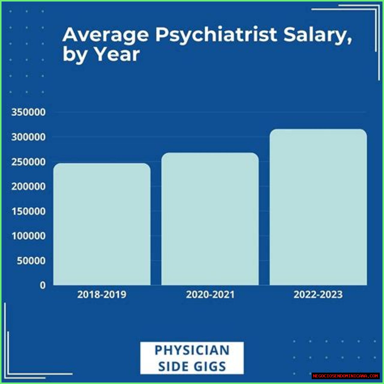 Salary of a Forensic Psychiatrist – Earnings and Hourly Wages