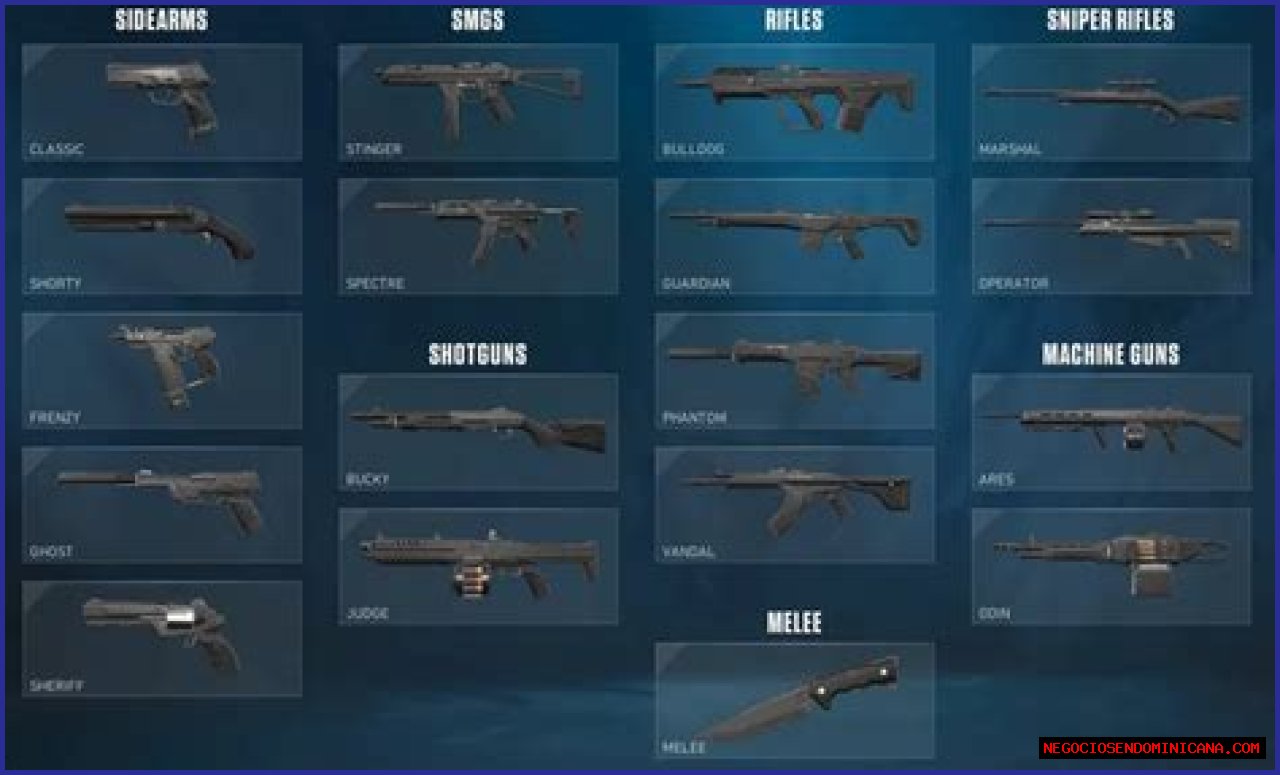 Valorant gun tier list: The best weapons to use on patch 3.00