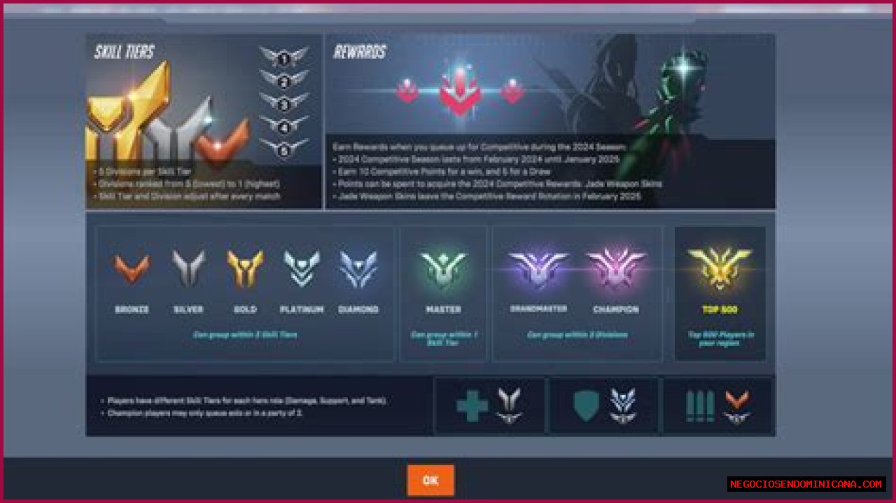 What are Overwatch ranks? SR, tiers, & rewards explained