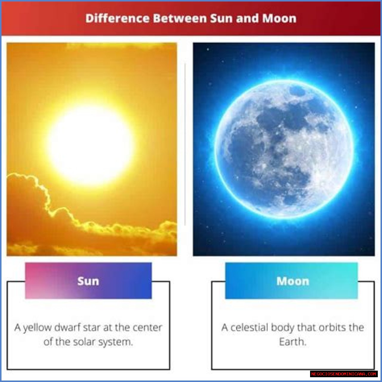 What is the difference between sun.reflect.generics.reflectiveObjects.NotImplementedException and org.apache.commons.lang3.NotImplementedException